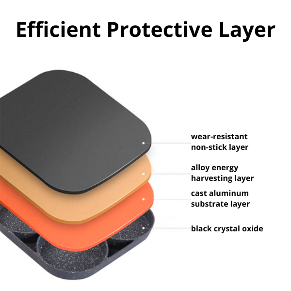 Frying Pan - 3 in 1 Non-Stick + 4 Wooden Spoon [Free Gift]